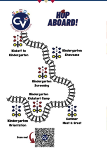 Conestoga Valley “Kindergarten Express” handout showing train tracks with stops along the way.